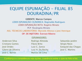 EQUIPE ESPUMAÇÃO - FILIAL 85
DOURADINA/PR
GERENTE: Marcos Campos
LÍDER ESPUMAÇÃO CILÍNDRICA: Reginaldo Rodrigues
LÍDER ESPUMAÇÃO RETA: Rogério Minato
PCP: Rosângela Minato
ASS. TÉCNICOS LABORATÓRIO: Marciele Afonso e Jane Henrique
OP. DE INJETORA: Éverson Ribeiro
ESPUMADORES:
Anderson Silva
Cristiano Gomes
José Orides
Gileno de Oliveira
José C. Barros
Rodrigo Almeida
Flávio Brito
Luiz C. Zanco
Luiz H. Da Rocha
Marcos de Lima
Sebastião Jardim
Sérgio Novo
Ezequiel das Chagas
José C. Martins
 
