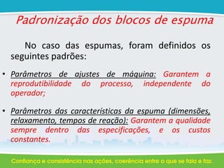 No caso das espumas, foram definidos os
seguintes padrões:
• Parâmetros de ajustes de máquina: Garantem a
reprodutibilidade do processo, independente do
operador;
• Parâmetros das características da espuma (dimensões,
relaxamento, tempos de reação): Garantem a qualidade
sempre dentro das especificações, e os custos
constantes.
Padronização dos blocos de espuma
 