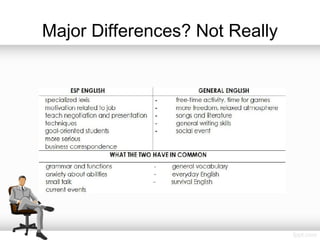 Major Differences? Not Really
 