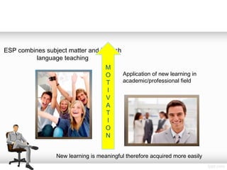 ESP combines subject matter and English
language teaching
Application of new learning in
academic/professional field
New learning is meaningful therefore acquired more easily
M
O
T
I
V
A
T
I
O
N
 