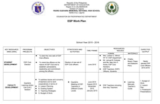 School Year 2015 - 2016
KEY RESOURCE
AREA (KRA)
PROGRAM/
PROJECTS
OBJECTIVES STRATEGIES AND
ACTIVITIES
TIME FRAME
RESOURCES
NEEDED
EXPECTED
OUTPUT
HUMAN MATERIALS
STUDENT
DEVELOPMENT
ESP Club
Election
 To elect new sets of ESP Club
officers.
 To orient the officers on the
nature of ESP Club and to
establish camaraderie,
leadership and commitment
among the officers.
Election of new set of
ESP Club officers June 2015
 Mrs. Lorelyn C. Minon,
HT VI- ESP Department
 Mr. Lemuel B. Estrada
and Ms. May Ann P.
Ariola, ESP Club
Advisers
 ESP Teachers, ESPC
Officers, Students
 Chalks,
Board, Paper
and Ballpoint
Pens
Newly
elected ESP
Club Officers
2015-2016
FACULTY
DEVELOPMENT
Quarterly
Learning Action
Cell (LAC)
Session
 To address issues and concerns
of teachers and to work
cooperatively in terms of:
 A. Lesson Planning
 B. Grading System
 C. Teaching Strategies
 D. Budget of Work
 Quarterly
Meeting of ESP
Teachers in
Different Grade
Levels
June 2015
August 2015
November
2015
January 2015
 ESP Teachers including
their Key Teachers
 Learning
Manuals,
Teacher’s
Guide
1. Budget of
Work
2. Lesson
Plan
3. Powerpoint
Presentations
SCHOOL, HOME &
COMMUNITY
LINKAGES
MAKIBATA  Select alumni, agency,
organization or private individual
to support the project
 Symposium on
Special Rights of
Children
 Feeding Program
July 2015
December
2015
 Mrs. Lorelyn C. Minon,
HT VI- ESP Department
 ESP and AP Teachers,
 SSG, YHC, ESPC
 Sponsored
Tarpaulin
 Donated
Personal
Involvement
for the
betterment of
school and
/lbe
Republic of the Philippines
DEPARTMENT OF EDUCATION
Region IV-A CALABARZON
Division of Laguna
PEDRO GUEVARA MEMORIAL NATIONAL HIGH SCHOOL
Santa Cruz, Laguna
EDUKASYON SA PAGPAPAKATAO DEPARTMENT
ESP Work Plan
 