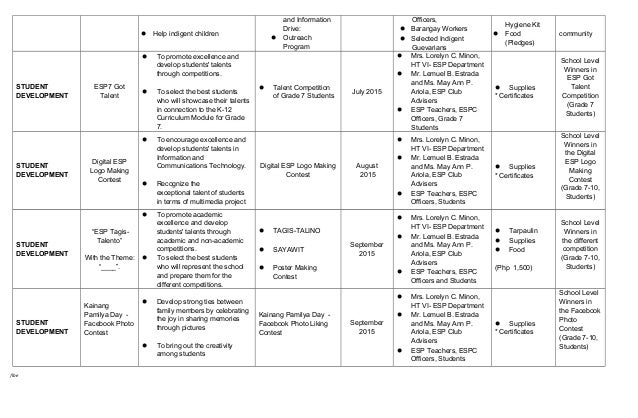 feeding program project proposal in the philippines feeding program project proposal in the philippines