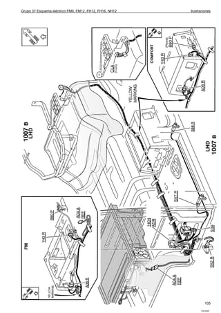 Grupo 37 Esquema eléctrico FM9, FM12, FH12, FH16, NH12   Ilustraciones




                                                                  105

                                                               T3016397
 