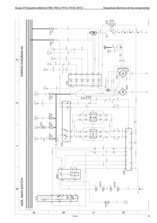 Grupo 37 Esquema eléctrico FM9, FM12, FH12, FH16, NH12   Esquemas eléctricos de los componentes




                                             T3016864                                        9
 