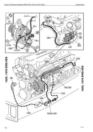Grupo 37 Esquema eléctrico FM9, FM12, FH12, FH16, NH12   Ilustraciones




                                                               T3016956
114
 
