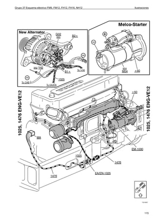Grupo 37 Esquema eléctrico FM9, FM12, FH12, FH16, NH12   Ilustraciones




                                                               T3016957




                                                                  115
 