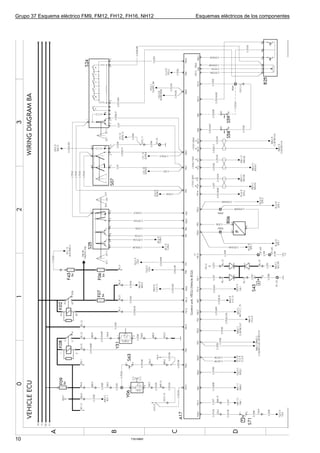 Grupo 37 Esquema eléctrico FM9, FM12, FH12, FH16, NH12   Esquemas eléctricos de los componentes




10                                           T3016865
 