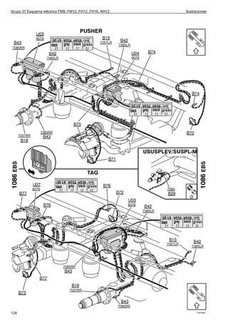 Grupo 37 Esquema eléctrico FM9, FM12, FH12, FH16, NH12   Ilustraciones




134                                                            T3016968
 