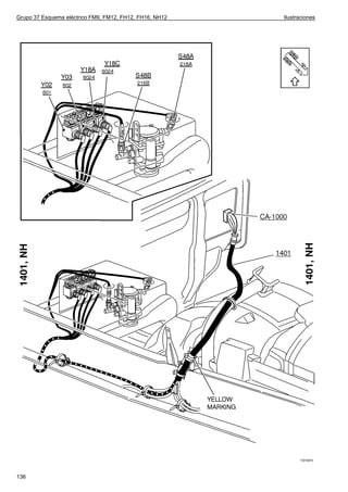 Grupo 37 Esquema eléctrico FM9, FM12, FH12, FH16, NH12   Ilustraciones




                                                               T3016970




136
 