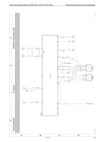 Grupo 37 Esquema eléctrico FM9, FM12, FH12, FH16, NH12   Esquemas eléctricos de los componentes




                                             T3016868                                       13
 