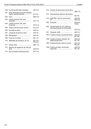 Grupo 37 Esquema eléctrico FM9, FM12, FH12, FH16, NH12                                                                                Fusibles


 F60 Funciones ISX (sólo Australia)                  ..   (CP:3 A)   F74 Lavador de alta presión de los faros
                                                                         ......................................................   (GM:1 A)
 F61 Brazo del espejo retrovisor abatible,
     Japón, alarma antirrobo .............                (IF:0 A)   F75 Calentamiento eléctrico del asiento
                                                                         ......................................................   (IA:0 A)
 F62 Libre ............................................   (ME:0 A)
                                                                     F76 ADR/TRS, relé de cortocircuito                           (AA:4 B/
 F63 Libre/Funciones ISX (sólo                                           D+ ...............................................       (AE:4 B)
     Australia) .....................................     (CP:1 A)
                                                                     F89 Tacógrafo ....................................           (AA:0 B)
 F64 Libre/Funciones ISX (sólo                                                                                                    (1435)
     Australia) .....................................     (CP:2 A)
                                                                     F90 Transformador de 12V, ABS del
 F65 Sistema de lubricación central ....                  (FU:0 A)       remolque/módulo de información
 F66 Escotilla de techo .......................           (IQ:0 A)       ......................................................   (CP:4 C)

 F67 Lámparas de lectura y litera                ......   (IH:0 A)   F91 Tacógrafo, ADR ..........................                (AE:0 C)

 F68 Refrigerador ................................        (IQ:3 A)   FM1 Fusible principal, precalentamiento                      (AA:0 B/
                                                                         ......................................................   AE:2 B)
 F69 Toma de 12 voltios .....................             (IR:1 C)
                                                                     FM2 Fusible principal, elevador del                          (AA:0 B/
 F70 ABS/EBS del remolque, (kl.15) ..                     (EC:0 A/       bogie/ equipo extra ....................                 AE:1 B)
                                                          CP:4 A)
                                                                     FM3 Fusible principal, cabina y chasis                       (AA:1 B/
 F71 Equipo extra ...............................         (ME:1 A)                                                                AE:2 B)
 F72 Sistema de regulación de nivel de                               FM4 Fusible principal, iluminación,                          (AA:0 B/
     faros ...........................................    (GU:0 A)       seguridad ...................................            AE:1 B)
 F73 Eje controlado hidráulicamente                   .   (FP:1 A)




158
 