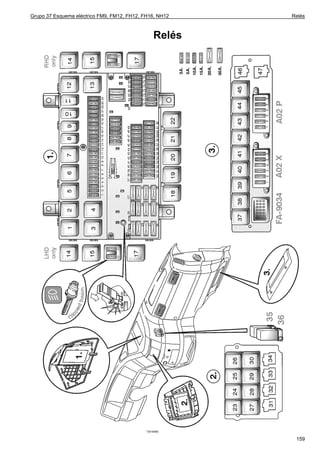 Grupo 37 Esquema eléctrico FM9, FM12, FH12, FH16, NH12   Relés



                                                 Relés




                                             T3016485

                                                          159
 