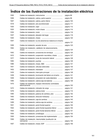 Grupo 37 Esquema eléctrico FM9, FM12, FH12, FH16, NH12                                             Índice de las ilustraciones de la instalación eléctrica



 Índice de las ilustraciones de la instalación eléctrica
 1000        Cables de instalación, instrumentos .....................................                           página 89
 1006        Cables de instalación, cabina, parte superior .......................                               página 98
 1007        Cables de instalación, cabina, parte inferior .........................                             página 103
 1018        Cables de instalación, aire acondicionado                            ...........................    página 111
 1020        Cables de instalación, capó ..................................................                      página 112
 1025        Cables de instalación, motor-chasis .....................................                           página 114
 1030        Cables de instalación, motor                    ................................................    página 116
 1037        Cables de instalación, elevador del bogie                           ............................    página 119
 1040        Cables de instalación, chasis                    ...............................................    página 120
 1047        Cables de instalación, luz de advertencia rotatoria en el techo
             .................................................................................................   página 121
 1056        Cables de instalación, secador de aire .................................                            página 123
 1062        Cables de instalación, calefactor de estacionamiento,
             chasis ....................................................................................         página 124
 1063        Cables de instalación, conexiones de remolque                                 ..................    página 125
 1072        Cables de instalación, suspensión neumática, chasis ..........                                      página 127
 1077        Cables de instalación, luces de marcación lateral ................                                  página 128
 1083        Cables de instalación, puertas                     .............................................    página 129
 1086        Cables de instalación, chasis, ABS ......................................                           página 131
 1401        Cables de instalación, válvulas solenoides                            ..........................    página 135
 1403        Cables de instalación, retardador .........................................                         página 137
 1435        Cables de instalación, interruptor principal ...........................                            página 138
 1436        Cables de instalación, iluminación del letrero en el techo .....                                    página 121
 1458        Cables de instalación, propulsión de rueda delantera ..........                                     página 140
 1460        Cables de instalación, cabina-caja de baterías .....................                                página 138
 1470        Cables de instalación, espejos retrovisores controlados
             eléctricamente ......................................................................               página 152
 1472        Cables de instalación, indicador de carga ............................                              página 141
 1476        Cables de instalación, cabina-motor .....................................                           página 114
 1484        Cables de instalación, palanca de cambios, piso .................                                   página 142
 1493        Cables de instalación, dirección hidráulica ...........................                             página 144
 1494        Cables de instalación, caja de cambios ................................                             página 145
 1499        Cables de instalación, cabina-caja de cambios ....................                                  página 145
 1501        Cables de instalación, parte frontal superior ........................                              página 150
 1502        Cables de instalación, parte frontal izquierda inferior ...........                                 página 150
 1503        Cables de instalación, parte frontal derecha inferior                               ............    página 151
 1504        Cables de instalación, cortafuegos .......................................                          página 152
 1505        Cables de instalación, conexiones del implementador .........                                       página 154
 1506        Cables de instalación, desmontable (sustitución de
             carrocería) .............................................................................           página 154
 1507        Cables de instalación, chasis, ESP ......................................                           página 156




                                                                                                                                                     161
 