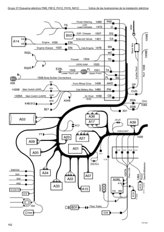 Grupo 37 Esquema eléctrico FM9, FM12, FH12, FH16, NH12   Índice de las ilustraciones de la instalación eléctrica




                                                                                                         T3017002
162
 