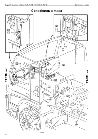Grupo 37 Esquema eléctrico FM9, FM12, FH12, FH16, NH12   Conexiones a masa



                                 Conexiones a masa




                                             T3016380

164
 