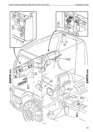 Grupo 37 Esquema eléctrico FM9, FM12, FH12, FH16, NH12   Conexiones a masa




                                             T3016381




                                                                      165
 