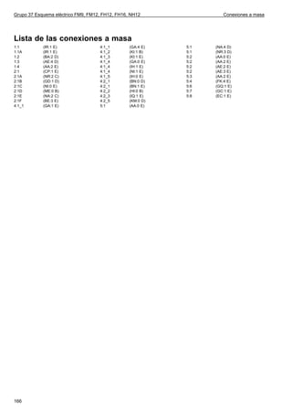 Grupo 37 Esquema eléctrico FM9, FM12, FH12, FH16, NH12               Conexiones a masa




Lista de las conexiones a masa
1:1         (IR:1 E)                4:1_1        (GA:4 E)   5:1   (NA:4 D)
1:1A        (IR:1 E)                4:1_2        (KI:1 B)   5:1   (NR:3 D)
1:2         (BA:2 D)                4:1_3        (KI:1 E)   5:2   (AA:0 E)
1:3         (AE:4 D)                4:1_4        (GA:0 E)   5:2   (AA:2 E)
1:4         (AA:2 E)                4:1_4        (IH:1 E)   5:2   (AE:2 E)
2:1         (CP:1 E)                4:1_4        (NI:1 E)   5:2   (AE:3 E)
2:1A        (NR:2 C)                4:1_5        (IH:0 E)   5:3   (AA:2 E)
2:1B        (GD:1 D)                4:2_1        (BN:0 D)   5:4   (FK:4 E)
2:1C        (NI:0 E)                4:2_1        (BN:1 E)   5:6   (GQ:1 E)
2:1D        (ME:0 B)                4:2_2        (HI:0 B)   5:7   (GC:1 E)
2:1E        (NA:2 C)                4:2_3        (IQ:1 E)   5:8   (EC:1 E)
2:1F        (BE:3 E)                4:2_5        (KM:0 D)
4:1_1       (GA:1 E)                5:1          (AA:0 E)




166
 