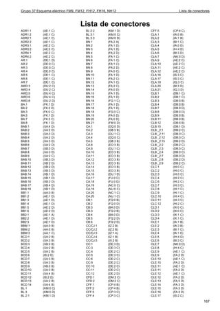 Grupo 37 Esquema eléctrico FM9, FM12, FH12, FH16, NH12                      Lista de conectores



                                 Lista de conectores
ADR1:1      (AE:1 C)                BL:2:2       (KM:1 D)   CFF:5       (CP:4 C)
ADR1:2      (AE:1 C)                BL:3:1       (KM:0 C)   CLA:1       (IA:0 B)
ADR2:1      (AE:1 C)                BL:3:3       (KM:0 D)   CLA:2       (IA:1 B)
ADR2:2      (AE:1 C)                BN:1         (FA:2 A)   CLA:3       (BI:1 C)
ADR3:1      (AE:2 C)                BN:2         (FA:1 D)   CLA:4       (IA:0 D)
ADR3:2      (AE:2 C)                BN:3         (FA:1 D)   CLA:5       (IH:4 D)
ADR4:1      (AE:2 C)                BN:4         (FA:2 D)   CLA:6       (BI:3 D)
ADR4:2      (AE:2 C)                BN:5         (FA:1 C)   CLA:7       (NK:0 D)
AR:1        (DE:1 D)                BN:6         (FA:1 C)   CLA:9       (AE:2 C)
AR:2        (DE:0 C)                BN:7         (FA:1 C)   CLA:10      (AE:2 C)
AR:3        (DE:0 C)                BN:8         (FA:2 D)   CLA:11      (AE:2 C)
AR:4        (DE:0 C)                BN:9         (FA:0 C)   CLA:12      (AE:2 C)
AR:5        (DE:1 C)                BN:10        (FA:1 D)   CLA:16      (IS:3 C)
AR:6        (DE:1 C)                BN:11        (FA:2 C)   CLA:17      (IS:3 C)
AR:7        (DE:1 C)                BN:12        (FA:1 C)   CLA:19      (IQ:3 C)
AWD:3       (DU:2 C)                BN:13        (FA:2 C)   CLA:20      (BI:3 D)
AWD:4       (DU:2 C)                BN:14        (FA:0 D)   CLA:21      (IQ:3 D)
AWD:5       (DU:4 C)                BN:15        (FA:1 D)   CLB:1       (DB:1 C)
AWD:6       (DU:4 C)                BN:16        (FA:1 D)   CLB:2       (DB:1 C)
AWD:8       (DU:2 D)                BN:16        (FG:1 C)   CLB:3       (DB:0 B)
BA:1        (FK:1 D)                BN:17        (FA:1 D)   CLB:4       (DB:0 B)
BA:2        (FK:3 D)                BN:18        (FA:1 D)   CLB:7       (DB:0 D)
BA:3        (FK:0 C)                BN:18        (FG:0 C)   CLB:8       (DB:0 D)
BA:5        (FK:1 D)                BN:19        (FA:0 D)   CLB:9       (DB:0 B)
BA:7        (FK:3 C)                BN:20        (FA:0 D)   CLB:11      (DB:0 B)
BA:8        (FK:1 D)                BN:21        (FM:0 D)   CLB:12      (DB:0 B)
BAB:1       (XA:4 D)                CA:1         (DQ:0 D)   CLB:15      (DB:1 D)
BAB:2       (XA:2 D)                CA:2         (GB:3 B)   CLB:_2:1    (DB:2 C)
BAB:3       (XA:3 D)                CA:3         (DU:1 C)   CLB:_2:11   (DB:3 C)
BAB:4       (XA:2 D)                CA:4         (DQ:0 C)   CLB:_2:12   (DB:3 C)
BAB:5       (XA:3 D)                CA:5         (GB:3 B)   CLB:_2:15   (DB:2 D)
BAB:6       (XA:2 D)                CA:6         (EO:3 B)   CLB:_2:2    (DB:2 C)
BAB:7       (XB:3 D)                CA:9         (DU:1 C)   CLB:_2:3    (DB:3 C)
BAB:8       (XA:3 D)                CA:10        (EO:3 B)   CLB:_2:4    (DB:3 C)
BAB:9       (XA:2 C)                CA:11        (EO:3 B)   CLB:_2:7    (DB:3 D)
BAB:10      (XB:3 D)                CA:12        (EO:3 B)   CLB:_2:8    (DB:2 D)
BAB:11      (XB:2 D)                CA:13        (EO:3 B)   CLB:_2:9    (DB:2 C)
BAB:12      (XB:2 D)                CA:14        (EO:3 B)   CLC:1       (HI:0 C)
BAB:13      (XB:3 D)                CA:15        (EO:3 B)   CLC:2       (HI:0 C)
BAB:14      (XB:1 D)                CA:16        (DU:1 D)   CLC:3       (HI:0 C)
BAB:15      (XB:1 D)                CA:17        (FU:0 C)   CLC:4       (HI:2 C)
BAB:16      (XB:3 D)                CA:18        (FU:0 D)   CLC:6       (HI:2 C)
BAB:17      (XB:4 D)                CA:19        (NC:0 C)   CLC:7       (HI:3 C)
BAB:18      (XB:1 D)                CA:19        (NU:0 C)   CLC:8       (HI:1 C)
BB1:1       (AA:0 B)                CA:20        (NC:1 C)   CLC:9       (HI:1 C)
BB1:2       (AE:1 D)                CA:20        (NU:1 C)   CLC:10      (HI:4 C)
BB1:3       (AE:1 D)                CB:1         (FQ:0 B)   CLC:11      (HI:3 C)
BB1:4       (AE:1 D)                CB:2         (FQ:0 D)   CLC:12      (HI:2 C)
BB1:5       (AE:2 D)                CB:3         (BA:0 D)   CLD:1       (IX:0 C)
BB1:6       (AE:2 D)                CB:3         (FQ:2 B)   CLD:2       (IX:0 C)
BB2:1       (AE:1 A)                CB:4         (BA:0 D)   CLD:3       (IX:1 C)
BB2:2       (AE:1 D)                CB:5         (FQ:2 D)   CLD:4       (IX:1 C)
BB2:3       (AE:1 D)                CB:6         (FQ:2 D)   CLE:1       (IA:1 B)
BBM:1       (AA:0 B)                CC/CJ:1      (IZ:2 B)   CLE:2       (IA:3 B)
BBM:2       (AA:0 B)                CC/CJ:2      (IZ:2 B)   CLE:3       (BI:1 C)
BBM:3       (AA:1 C)                CC/CJ:3      (IZ:1 A)   CLE:4       (IA:1 E)
BCD:1       (XA:2 B)                CC/CJ:4      (IZ:1 B)   CLE:5       (IH:4 D)
BCD:2       (XA:3 B)                CC/CJ:5      (IX:2 B)   CLE:6       (BI:3 C)
BCD:3       (XB:0 B)                CC:1         (DE:3 D)   CLE:7       (NK:0 D)
BCD:4       (XA:2 B)                CC:3         (DE:3 C)   CLE:8       (IH:4 C)
BCD:5       (XA:2 B)                CC:4         (DE:2 C)   CLE:9       (AE:1 C)
BCD:6       (IS:2 D)                CC:5         (DE:3 C)   CLE:9       (FA:2 D)
BCD:7       (XA:3 B)                CC:6         (DE:2 C)   CLE:10      (AE:1 C)
BCD:8       (XA:3 B)                CC:9         (DE:2 C)   CLE:10      (FA:2 D)
BCD:9       (XB:0 B)                CC:10        (DE:2 C)   CLE:11      (AE:1 C)
BCD:10      (XA:3 B)                CC:11        (DE:2 C)   CLE:11      (FA:2 D)
BCD:11      (XA:4 B)                CC:12        (DE:2 D)   CLE:12      (AE:1 C)
BCD:12      (IS:2 D)                CFD:1        (DM:3 C)   CLE:12      (FA:2 D)
BCD:13      (XA:2 B)                CFD:2        (DM:2 C)   CLE:13      (FA:3 D)
BCD:14      (XA:4 B)                CFF:1        (CP:4 B)   CLE:14      (FA:3 D)
BL:1        (KM:0 C)                CFF:2        (CP:4 B)   CLE:15      (FA:3 D)
BL:3        (KM:0 D)                CFF:3        (CP:3 C)   CLE:16      (FA:3 D)
BL:2:1      (KM:1 D)                CFF:4        (CP:3 C)   CLE:17      (IS:2 C)
                                                                                           167
 