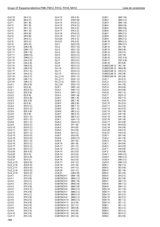Grupo 37 Esquema eléctrico FM9, FM12, FH12, FH16, NH12                         Lista de conectores


CLE:18      (IS:2 C)                CLH:12        (FA:3 D)   CUB:1         (BN:1 B)
CLE:20      (BI:3 C)                CLH:13        (FM:0 B)   CUB:2         (BN:3 C)
CLF:1       (IR:1 B)                CLH:14        (FG:0 C)   CUB:3         (BN:1 B)
CLF:2       (IR:1 B)                CLH:15        (FG:0 C)   CUB:4         (BN:2 B)
CLF:3       (IR:1 C)                CLH:16        (FA:3 C)   CUB:5         (BN:3 B)
CLF:4       (IR:1 D)                CLH:17        (FA:3 C)   CUB:6         (BN:3 C)
CLF:5       (IR:0 B)                CLH:18        (FG:0 C)   CUB:7         (BN:2 C)
CLF:6       (IR:0 B)                CLH:19        (FG:1 C)   CUB:8         (BN:2 C)
CLF:7       (IR:0 C)                CLH:20        (FA:3 C)   CUB:9         (BN:2 C)
CLF:8       (IR:0 C)                CLH:21        (FA:3 D)   CUB:10        (BN:2 C)
CLF:9       (IR:0 D)                CLI:1         (EO:0 D)   CUB:11        (BN:3 C)
CLF:10      (DB:2 B)                CLI:2         (EO:1 D)   CUB:12        (KI:1 B)
CLF:10      (DM:1 C)                CLI:3         (EO:1 D)   CUB:13        (IM:0 B)
CLF:11      (DB:1 D)                CLI:4         (EO:1 D)   CUB:14        (HI:2 C)
CLF:11      (DM:0 D)                CLI:5         (EO:3 C)   CUB:15        (HI:1 B)
CLF:12      (DM:0 C)                CLI:6         (EO:3 C)   CUB:16        (GC:3 A)
CLF:13      (XA:3 D)                CLI:7         (EO:3.C)   CUB:17        (GC:3 B)
CLF:14      (XA:2 D)                CLI:8         (EO:3 C)   CUB:18        (IH:3 B)
CLF:15      (XB:3 D)                CLI:9         (EO:3 C)   CUB2/CUB:12   (KI:1 B)
CLF:16      (XB:2 D)                CLI:10        (EO:3 C)   CUB2/CUB:13   (IM:0 B)
CLF:17      (FG:1 C)                CLI:11        (EO:4 C)   CUB2/CUB:14   (HI:2 C)
CLF:18      (XA:4 C)                CLI:12        (EO:4 C)   CUB2/CUB:15   (HI:2 B)
CLF:19      (XA:2 C)                CLI_2:10      (EQ:1 C)   CUB2/CUB:18   (IH:3 B)
CLF:20      (XB:1 C)                CLI_2:11      (EQ:1 C)   CUC:1         (IH:3 C)
CLF:21      (XB:2 C)                CLI_2:12      (EQ:1 C)   CUC:2         (IH:3 C)
CLG:1       (EE:0 B)                CLI_2:9       (EQ:1 C)   CUC:3         (IH:1 B)
CLG:1       (EI:0 B)                CLK:1         (NR:1 A)   CUC:4         (IH:0 B)
CLG:1       (EO:0 C)                CLK:2         (NR:1 C)   CUC:5         (IH:3 B)
CLG:2       (EE:0 B)                CLK:3         (NR:1 C)   CUC:6         (IQ:1 C)
CLG:2       (EI:0 B)                CLK:4         (NR:1 B)   CUC:7         (IQ:0 C)
CLG:2       (EO:2 B)                CLM:1         (BE:1 B)   CUC:8         (IQ:1 C)
CLG:3       (EE:3 B)                CLM:2         (BE:1 B)   CUC:9         (IU:2 D)
CLG:3       (EI:2 B)                CLM:3         (BE:2 B)   CUC:10        (IU:2 D)
CLG:4       (EO:2 C)                CLM:4         (BE:1 C)   CUC:11        (IU:2 D)
CLG:5       (EO:2 C)                CLM:5         (BE:1 C)   CUC:12        (IU:2 D)
CLG:6       (EE:3 B)                CLM:6         (BE:3 C)   CUC:13        (HI:1 B)
CLG:6       (EI:3 B)                CLM:7         (BE:3 C)   CUC:14        (HI:1 B)
CLG:6       (EO:1 C)                CLM:8         (BE:3 C)   CUC:15        (HI:1 B)
CLG:7       (EO:1 C)                CUA:1         (GA:1 C)   CUC:16        (HI:1 B)
CLG:8       (EO:1 C)                CUA:2         (GA:4 C)   CUC:17        (IH:3 B)
CLG:9       (EO:0 C)                CUA:3         (IH:1 B)   CUC:18        (IH:0 D)
CLG:10      (EO:0 C)                CUA:4         (IH:0 B)   CUC:19        (HI:3 B)
CLG:11      (EO:1 C)                CUA:5         (IH:3 B)   CUC:20        (HI:3 C)
CLG:12      (EO:1 C)                CUA:6         (IH:3 C)   CUC:21        (HI:2 A)
CLG:13      (EO:0 D)                CUA:7         (IQ:0 B)   CUD:1         (IH:1 B)
CLG:14      (EO:0 D)                CUA:8         (KM:0 C)   CUD:2         (IH:1 B)
CLG:15      (EO:1 D)                CUA:9         (NI:1 B)   CUD:3         (IH:1 D)
CLG:16      (EO:3 C)                CUA:10        (NI:1 B)   CUE:1         (IH:0 B)
CLG:17      (EO:3 C)                CUA:11        (KI:1 C)   CUE:3         (IH:0 D)
CLG:18      (EO:3 C)                CUA:12        (IH:3 C)   CUF:1         (HI:0 B)
CLG:20      (EE:4 D)                CUA:13        (IU:2 D)   CUF:2         (HI:0 B)
CLG:20      (EI:4 D)                CUA:14        (IU:2 D)   CUG:1         (NK:2 C)
CLG:20      (EO:2 B)                CUA:15        (IU:2 D)   CUG:2         (NK:2 C)
CLG:21      (EI:0 C)                CUA:16        (IU:2 D)   CUG:4         (NK:3 C)
CLG_2:15    (EQ:0 D)                CUA:17        (HI:1 C)   CUG:5         (NK:3 C)
CLG_2:16    (EQ:0 D)                CUA:18        (HI:1 B)   DDA:1         (IM:1 C)
CLG_2:17    (EQ:0 D)                CUA:19        (HI:1 C)   DDA:2         (IE:0 B)
CLG_2:18    (EQ:0 D)                CUA:20        (HI:1 C)   DDA:3         (IE:1 B)
CLG_2:19    (EQ:2 D)                CUA:21        (GB:0 B)   DDA:4         (IE:2 B)
CLH:1       (FA:3 C)                CUB/TACH:1    (BM:1 B)   DDA:5         (IH:2 C)
CLH:1       (FK:2 B)                CUB/TACH:2    (BM:3 C)   DDA:6         (IE:3 B)
CLH:2       (FA:4 C)                CUB/TACH:3    (BM:1 B)   DDA:7         (IM:1 C)
CLH:3       (FA:2 C)                CUB/TACH:4    (BM:2 B)   DDA:8         (IM:1 C)
CLH:3       (FK:2 B)                CUB/TACH:5    (BM:3 B)   DDA:9         (IM:1 C)
CLH:4       (FG:0 C)                CUB/TACH:6    (BM:3 C)   DDA:10        (IU:1 D)
CLH:4       (FK:2 B)                CUB/TACH:7    (BM:2 C)   DDA:11        (IU:1 D)
CLH:5       (FA:2 C)                CUB/TACH:8    (BM:2 C)   DDA:12        (IH:2 C)
CLH:5       (FK:2 B)                CUB/TACH:9    (BM:2 C)   DDA:13        (IE:0 C)
CLH:6       (FA:2 D)                CUB/TACH:10   (BM:2 C)   DDA:14        (IE:1 C)
CLH:6       (FK:2 B)                CUB/TACH:11   (IU:0 B)   DDA:15        (IE:1 C)
CLH:7       (FA:2 D)                CUB/TACH:12   (KI:1 C)   DDB:1         (IE:1 C)
CLH:8       (FA:2 D)                CUB/TACH:13   (IM:0 B)   DDB:2         (IE:2 C)
CLH:9       (FA:2 D)                CUB/TACH:14   (HI:2 B)   DDB:3         (IE:2 C)
CLH:10      (FA:3 D)                CUB/TACH:15   (HI:2 B)   DDB:4         (IE:0 C)
CLH:11      (FA:3 D)                CUB/TACH:18   (IH:3 A)   DDB:5         (IE:0 B)
168
 