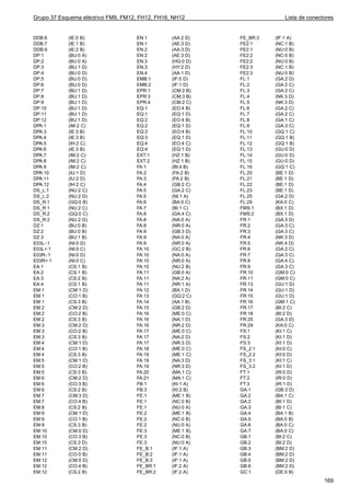 Grupo 37 Esquema eléctrico FM9, FM12, FH12, FH16, NH12                    Lista de conectores


DDB:6       (IE:0 B)                EN:1         (AA:2 D)   FE_BR:3   (IF:1 A)
DDB:7       (IE:1 B)                EN:1         (AE:3 D)   FE2:1     (NC:1 B)
DDB:9       (IE:2 B)                EN:2         (AA:3 D)   FE2:1     (NU:0 B)
DP:1        (BU:0 A)                EN:2         (AE:3 D)   FE2:2     (NC:0 B)
DP:2        (BU:0 A)                EN:3         (HG:0 D)   FE2:2     (NU:0 B)
DP:3        (BU:1 D)                EN:3         (HY:2 D)   FE2:3     (NC:1 B)
DP:4        (BU:0 D)                EN:4         (AA:1 D)   FE2:3     (NU:0 B)
DP:5        (BU:0 D)                EMB:1        (IF:0 D)   FL:1      (GA:2 D)
DP:6        (BU:0 D)                EMB:2        (IF:1 D)   FL:2      (GA:2 C)
DP:7        (BU:1 D)                EPR:1        (CM:2 B)   FL:3      (GA:2 C)
DP:8        (BU:1 D)                EPR:3        (CM:3 B)   FL:4      (NK:3 D)
DP:9        (BU:1 D)                EPR:4        (CM:2 C)   FL:5      (NK:3 D)
DP:10       (BU:1 D)                EQ:1         (EO:4 B)   FL:6      (GA:2 C)
DP:11       (BU:1 D)                EQ:1         (EQ:1 D)   FL:7      (GA:2 C)
DP:12       (BU:1 D)                EQ:2         (EO:4 B)   FL:8      (GA:1 C)
DPA:1       (IM:2 C)                EQ:2         (EQ:1 D)   FL:9      (GA:3 C)
DPA:3       (IE:3 B)                EQ:3         (EO:4 B)   FL:10     (GQ:1 C)
DPA:4       (IE:3 B)                EQ:3         (EQ:1 D)   FL:11     (GQ:1 B)
DPA:5       (IH:2 C)                EQ:4         (EO:4 C)   FL:12     (GQ:1 B)
DPA:6       (IE:3 B)                EQ:4         (EQ:1 D)   FL:13     (GU:0 D)
DPA:7       (IM:2 C)                EXT:1        (HZ:1 B)   FL:14     (GU:0 D)
DPA:8       (IM:2 C)                EXT:2        (HZ:1 B)   FL:15     (GU:0 D)
DPA:9       (IM:2 C)                FA:1         (BI:4 B)   FL:16     (GQ:1 C)
DPA:10      (IU:1 D)                FA:2         (FA:2 B)   FL:20     (BE:1 D)
DPA:11      (IU:2 D)                FA:3         (FA:2 B)   FL:21     (BE:1 D)
DPA:12      (IH:2 C)                FA:4         (GB:2 C)   FL:22     (BE:1 D)
DS_L:1      (NU:2 C)                FA:5         (GA:2 C)   FL:23     (BE:1 D)
DS_L:2      (NU:2 D)                FA:5         (NI:1 A)   FL:25     (GA:2 D)
DS_R:1      (GQ:0 B)                FA:6         (BA:0 C)   FL:29     (KA:0 C)
DS_R:1      (NU:2 C)                FA:7         (BI:1 C)   FMS:1     (BX:1 D)
DS_R:2      (GQ:0 C)                FA:8         (GA:4 C)   FMS:2     (BX:1 D)
DS_R:2      (NU:2 D)                FA:8         (NA:0 A)   FR:1      (GA:3 D)
DZ:1        (BU:0 B)                FA:8         (NR:0 A)   FR:2      (GA:3 C)
DZ:2        (BU:0 B)                FA:9         (GB:3 D)   FR:3      (GA:3 C)
DZ:3        (BU:1 B)                FA:9         (NA:0 A)   FR:4      (NK:3 D)
E03L-:1     (NI:0 D)                FA:9         (NR:0 A)   FR:5      (NK:4 D)
E03L+:1     (NI:0 C)                FA:10        (GC:2 B)   FR:6      (GA:2 C)
E03R-:1     (NI:0 D)                FA:10        (NA:0 A)   FR:7      (GA:3 C)
E03R+:1     (NI:0 C)                FA:10        (NR:0 A)   FR:8      (GA:4 C)
EA:1        (CS:1 B)                FA:10        (NU:2 B)   FR:9      (GA:3 C)
EA:2        (CS:1 B)                FA:11        (GB:0 A)   FR:10     (GM:0 C)
EA:3        (CS:2 B)                FA:11        (NA:2 A)   FR:11     (GM:0 C)
EA:4        (CS:1 B)                FA:11        (NR:1 A)   FR:13     (GU:1 D)
EM:1        (CM:1 D)                FA:12        (BA:1 D)   FR:14     (GU:1 D)
EM:1        (CO:1 B)                FA:13        (GQ:2 C)   FR:15     (GU:1 D)
EM:1        (CS:3 B)                FA:14        (AA:1 B)   FR:16     (GM:1 C)
EM:2        (CM:2 D)                FA:15        (GB:2 D)   FR:17     (BI:2 C)
EM:2        (CO:2 B)                FA:16        (ME:0 C)   FR:18     (BI:2 D)
EM:2        (CS:3 B)                FA:16        (NA:1 D)   FR:25     (GA:3 D)
EM:3        (CM:2 D)                FA:16        (NR:2 D)   FR:29     (KA:0 C)
EM:3        (CO:2 B)                FA:17        (ME:0 C)   FS:1      (KI:1 C)
EM:3        (CS:3 B)                FA:17        (NA:2 D)   FS:2      (KI:1 D)
EM:4        (CM:1 D)                FA:17        (NR:3 D)   FS:3      (KI:1 D)
EM:4        (CO:1 B)                FA:18        (ME:0 C)   FS_2:1    (KI:0 C)
EM:4        (CS:3 B)                FA:19        (ME:1 C)   FS_2:2    (KI:0 D)
EM:5        (CM:1 D)                FA:19        (NA:3 D)   FS_3:1    (KI:1 C)
EM:5        (CO:2 B)                FA:19        (NR:3 D)   FS_3:2    (KI:1 D)
EM:5        (CS:3 B)                FA:20        (MA:1 C)   FT:1      (IR:0 D)
EM:6        (CM:2 D)                FA:21        (MA:1 C)   FT:2      (IR:0 D)
EM:6        (CO:3 B)                FB:1         (KI:1 A)   FT:3      (IR:1 D)
EM:6        (CS:2 B)                FB:3         (KI:2 B)   GA:1      (GB:3 D)
EM:7        (CM:3 D)                FE:1         (ME:1 B)   GA:2      (BA:1 C)
EM:7        (CO:4 B)                FE:1         (NC:0 B)   GA:2      (BI:1 D)
EM:8        (CS:2 B)                FE:1         (NU:0 A)   GA:3      (BI:1 C)
EM:9        (CM:1 D)                FE:2         (ME:1 B)   GA:4      (BA:1 B)
EM:9        (CO:1 B)                FE:2         (NC:0 B)   GA:5      (BA:0 B)
EM:9        (CS:3 B)                FE:2         (NU:0 A)   GA:6      (BA:0 C)
EM:10       (CM:0 D)                FE:3         (ME:1 B)   GA:7      (BA:0 C)
EM:10       (CO:3 B)                FE:3         (NC:0 B)   GB:1      (BI:2 C)
EM:10       (CS:3 D)                FE:3         (NU:0 A)   GB:2      (BI:2 D)
EM:11       (CM:2 D)                FE_B:1       (IF:1 A)   GB:3      (BM:2 D)
EM:11       (CO:0 B)                FE_B:2       (IF:1 A)   GB:4      (BM:2 D)
EM:12       (CM:0 D)                FE_B:3       (IF:1 A)   GB:5      (BM:2 D)
EM:12       (CO:4 B)                FE_BR:1      (IF:2 A)   GB:6      (BM:2 D)
EM:12       (CS:2 B)                FE_BR:2      (IF:2 A)   GC:1      (DE:0 B)
                                                                                         169
 
