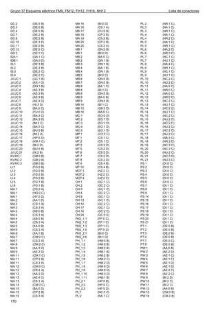 Grupo 37 Esquema eléctrico FM9, FM12, FH12, FH16, NH12                  Lista de conectores


GC:2        (DE:0 B)                MA:16        (BI:0 D)   PL:2    (NR:1 C)
GC:3        (DE:0 B)                MA:16        (CS:1 A)   PL:3    (NA:1 C)
GC:4        (DE:0 B)                MA:17        (CU:0 B)   PL:3    (NR:1 C)
GC:7        (DE:2 B)                MA:19        (CP:2 B)   PL:4    (NA:1 C)
GC:8        (DE:2 B)                MA:19        (CS:2 B)   PL:4    (NR:2 C)
GC:10       (DE:3 E)                MA:20        (CP:2 B)   PL:5    (NA:1 C)
GC:11       (DE:0 B)                MA:20        (CS:2 A)   PL:5    (NR:1 C)
GC:12       (DE:0 C)                MB:1         (DN:0 B)   PL:6    (NA:2 C)
GD:2        (HZ:1 C)                MB:1         (BI:2 D)   PL:6    (NR:3 C)
IDA:1       (GA:1 C)                MB:2         (BA:0 C)   PL:7    (NC:1 C)
IDB:1       (GA:0 D)                MB:2         (DN:1 B)   PL:7    (NU:1 C)
IS:1        (DE:3 B)                MB:3         (DN:1 B)   PL:8    (NA:4 C)
IS:2        (DE:3 B)                MB:4         (BA:1 B)   PL:8    (NR:1 C)
IS:3        (DE:2 C)                MB:4         (DN:1 B)   PL:9    (NC:1 C)
IS:4        (DE:2 C)                MB:5         (BI:2 C)   PL:9    (NU:1 C)
JV/JC:1     (GC:1 B)                MB:6         (DN:0 B)   PL:10   (NC:2 C)
JV/JC:2     (KA:1 D)                MB:7         (DN:0 B)   PL:10   (NU:2 C)
JV/JC:3     (DQ:1 B)                MB:8         (BA:1 C)   PL:11   (NA:0 C)
JV/JC:4     (AE:3 B)                MB:8         (BI:1 D)   PL:11   (NR:0 C)
JV/JC:5     (AE:3 B)                MB:8         (DN:0 B)   PL:12   (NA:0 C)
JV/JC:6     (AE:3 B)                MB:9         (BA:0 B)   PL:12   (NR:0 C)
JV/JC:7     (AE:4 D)                MB:9         (DN:0 B)   PL:13   (NC:2 C)
JV/JC:8     (HI:3 D)                MB:14        (BI:1 C)   PL:13   (NU:1 C)
JV/JC:9     (BA:0 C)                MB:15        (GB:3 D)   PL:14   (NC:2 C)
JV/JC:10    (FU:0 D)                MB:16        (BA:0 C)   PL:14   (NU:1 C)
JV/JC:11    (BA:3 C)                MC:1         (EO:0 D)   PL:15   (NC:2 C)
JV/JC:12    (BA:3 D)                MC:2         (EO:1 D)   PL:15   (NU:2 C)
JV/JC:13    (IM:2 C)                MC:3         (EO:1 D)   PL:16   (NC:2 C)
JV/JC:14    (BA:0 C)                MC:4         (EO:1 D)   PL:16   (NU:2 C)
JV/JC:15    (BU:0 B)                MC:5         (EO:1 D)   PL:17   (NC:2 C)
JV/JC:16    (IM:2 A)                MP:1         (CO:3 C)   PL:17   (NU:2 C)
JV/JC:17    (HP:0 D)                MT:1         (CS:1 C)   PL:18   (NA:3 C)
JV/JC:18    (KM:1 C)                MT:2         (CS:1 C)   PL:18   (NR:3 C)
JV/JC:19    (BI:2 D)                MT:3         (CS:3 D)   PL:19   (NC:3 C)
JV/JC:20    (BU:0 B)                MT:5         (CS:2 D)   PL:20   (NC:3 C)
JV/JC:21    (IX:2 B)                MT:6         (CS:2 D)   PL:20   (NU:2 C)
KV/KC:1     (GB:0 B)                MT:7         (CS:2 D)   PL:21   (NC:3 C)
KV/KC:2     (GB:0 B)                MT:8         (CS:2 D)   PL:21   (NU:3 C)
KV/KC:3     (GB:0 B)                MT:9         (CS:4 B)   PS:1    (DI:0 C)
LI:1        (FG:0 B)                MT:10        (CS:4 B)   PS:2    (DI:0 C)
LI:2        (FG:0 B)                MOT:1        (HZ:2 C)   PS:3    (DI:0 C)
LI:3        (FG:0 B)                MOT:2        (HZ:2 C)   PS:4    (DI:0 C)
LI:4        (FG:0 B)                MOT:4        (HZ:2 C)   PS:5    (DI:0 C)
LI:5        (FG:1 B)                OH:1         (GC:1 C)   PS:6    (DI:0 C)
LI:6        (FG:1 B)                OH:2         (GC:2 C)   PS:7    (DI:1 C)
MA:1        (CS:2 A)                OH:3         (GC:1 C)   PS:8    (DI:1 C)
MA:1        (HG:0 C)                OH:4         (GC:2 C)   PS:9    (DI:1 C)
MA:1        (HY:2 D)                OH:9         (GC:1 C)   PS:14   (DI:1 C)
MA:2        (AA:1 D)                OH:13        (GC:1 C)   PS:15   (DI:1 C)
MA:2        (CS:1 A)                OH:14        (GC:2 C)   PS:16   (DI:1 C)
MA:3        (CS:3 A)                OH:17        (GC:1 C)   PS:17   (DI:1 C)
MA:3        (XB:0 B)                OH:18        (GC:2 C)   PS:18   (DI:1 C)
MA:4        (CS:3 A)                OH:24        (GC:0 E)   PS:19   (DI:1 C)
MA:4        (XB:0 B)                PAS_1:1      (FP:0 C)   PS:20   (DI:1 C)
MA:5        (CS:3 A)                PAS_1:2      (FP:1 C)   PS:21   (DI:1 C)
MA:5        (XA:0 B)                PAS_1:3      (FP:1 C)   PT:1    (DE:0 B)
MA:6        (CS:3 A)                PAS_1:6      (FP:0 D)   PT:2    (DE:0 B)
MA:6        (XA:1 B)                PAS_2:1      (BI:0 C)   PT:3    (DE:0 B)
MA:7        (CM:2 C)                PAS_2:6      (BI:1 D)   PT:4    (DE:0 B)
MA:7        (CS:2 A)                PH_1:1       (HM:0 B)   PT:7    (DE:0 C)
MA:8        (CM:2 C)                PH_1:2       (HM:0 B)   PT:8    (DE:0 B)
MA:9        (AA:3 D)                PH_1:3       (HM:2 B)   PW:1    (AA:0 B)
MA:9        (AE:3 D)                PH_1:4       (HM:1 B)   PW:2    (AE:2 D)
MA:11       (CM:1 C)                PH_1:5       (HM:2 B)   PW:3    (AE:1 C)
MA:11       (CP:3 B)                PH_1:6       (HM:2 C)   PW:4    (AE:1 C)
MA:11       (CS:3 A)                PH_1:7       (HM:2 D)   PW:5    (AE:1 D)
MA:12       (CM:0 C)                PH_1:8       (HM:0 D)   PW:6    (AE:1 D)
MA:12       (CS:4 A)                PH_1:9       (HM:0 D)   PW:7    (AE:2 C)
MA:13       (AA:3 D)                PH_1:10      (HM:3 D)   PW:8    (AE:2 C)
MA:13       (AE:4 C)                PH_1:11      (HM:1 B)   PW:9    (BI:2 D)
MA:13       (CS:1 A)                PH_2:1       (HP:0 B)   PW:10   (BI:2 C)
MA:14       (CM:3 C)                PH_2:2       (HP:0 C)   PW:11   (BI:2 C)
MA:15       (BA:0 D)                PH_2:3       (HP:0 D)   PW:12   (AA:0 B)
MA:15       (CP:2 B)                PL:1         (NC:3 C)   PW:15   (CM:3 B)
MA:15       (CS:3 A)                PL:2         (NA:1 C)   PW:16   (CM:2 B)
170
 