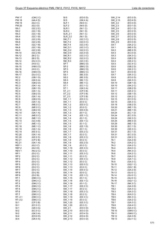 Grupo 37 Esquema eléctrico FM9, FM12, FH12, FH16, NH12                    Lista de conectores


PW:17       (CM:2 C)                SI:5         (EO:0 D)   SW_2:14   (EO:3 D)
PW:18       (AA:4 D)                SI:5         (GK:4 A)   SW_2:15   (EO:4 D)
PW:19       (IQ:3 C)                SLF:1        (NI:0 C)   SW_2:2    (EO:3 D)
PW:20       (IQ:3 D)                SLF:2        (NI:0 D)   SW_2:3    (EO:1 D)
RA:1        (GC:2 E)                SLR:1        (NI:1 C)   SW_2:4    (EO:1 D)
RA:2        (GC:1 B)                SLR:2        (NI:1 D)   SW_2:5    (EO:2 D)
RA:3        (GC:1 B)                SLR_2:1      (NI:1 C)   SW_2:6    (EO:2 D)
RA:4        (GC:1 B)                SLR_2:2      (NI:1 D)   SW_2:7    (EO:2 D)
RA:5        (GC:2 B)                SM_F:1       (GC:3 C)   SW_2:8    (EO:2 D)
RA:6        (GC:2 B)                SM_F:2       (GC:0 C)   SW_2:9    (EO:3 D)
RA:7        (GC:1 B)                SM_F:4       (GC:3 E)   SX:1      (GK:2 C)
RA:8        (GC:1 B)                SM_O:1       (GC:3 C)   SX:1      (ME:0 D)
RA:9        (GC:2 B)                SM_O:2       (GC:0 C)   SX:2      (ME:0 D)
RA:10       (GC:2 B)                SM_O:4       (GC:0 D)   SX:3      (EC:0 D)
RA:12       (BI:2 C)                SM_R:1       (GC:3 C)   SX:3      (GK:3 C)
RA:13       (BI:2 D)                SM_R:2       (GC:0 C)   SX:4      (GB:2 D)
RA:14       (DU:3 C)                SM_R:4       (GC:3 E)   SX:4      (GK:2 C)
RA:15       (HI:0 C)                SP:1         (BM:2 D)   SX:5      (GC:4 C)
RA:15       (HM:0 D)                SP:2         (BM:2 D)   SX:6      (GB:2 D)
RA:16       (HI:0 C)                SP:3         (BM:2 D)   SX:6      (GK:2 C)
RA:16       (HM:0 D)                SP:4         (BM:2 C)   SX:7      (EO:0 D)
RA:17       (DU:3 C)                SS:1         (BE:3 D)   SX:7      (GK:3 C)
RC:2        (GB:1 D)                SS:2         (BE:3 D)   SX:8      (EO:0 D)
RC:2        (GK:0 A)                SS:3         (BE:1 C)   SX:8      (GK:3 C)
RC:3        (GB:2 D)                SS:4         (BE:1 C)   SX:10     (GB:1 D)
RC:3        (GK:1 A)                ST:1         (EC:1 C)   SX:10     (GK:2 C)
RC:4        (GB:1 D)                ST:1         (GK:3 A)   SX:11     (GB:2 D)
RC:4        (GK:1 A)                ST_2:1       (CP:3 B)   SX:11     (GK:2 C)
RC:5        (GB:2 D)                ST_2:2       (CP:3 B)   SX:12     (GB:1 D)
RC:5        (GK:1 A)                ST_2:3       (CP:3 B)   SX:12     (GK:2 C)
RC:6        (GB:2 D)                SW_1:1       (EE:0 C)   SX:15     (EC:0 D)
RC:6        (GK:1 A)                SW_1:1       (EI:0 C)   SX:15     (GK:3 C)
RC:7        (ME:0 C)                SW_1:2       (EE:0 C)   SX:18     (GB:2 D)
RC:9        (ME:0 C)                SW_1:2       (EI:0 C)   SX:20     (ME:1 D)
RC:10       (GB:2 D)                SW_1:3       (EE:0 D)   SX:21     (ME:1 D)
RC:10       (GK:1 A)                SW_1:3       (EI:1 C)   SX:24     (EC:1 D)
RC:11       (ME:0 C)                SW_1:4       (EE:1 C)   SX:24     (EC:3 D)
RC:12       (ME:1 C)                SW_1:4       (EI:1 C)   SX:24     (GK:3 C)
RC:14       (GC:4 B)                SW_1:5       (EE:1 C)   SX:25     (ME:0 D)
RC:17       (ME:1 C)                SW_1:5       (Ei:1 C)   SX:29     (ME:1 D)
RC:18       (ME:1 C)                SW_1:6       (EE:1 D)   SX:30     (EC:1 D)
RC:19       (GK:1 A)                SW_1:6       (EI:1 C)   SX:30     (GK:3 C)
RC:19       (KE:0 C)                SW_1:7       (EE:2 C)   SX:31     (EC:1 D)
RC:20       (GK:1 A)                SW_1:7       (EI:2 C)   SX:31     (EC:3 D)
RC:20       (KE:0 D)                SW_1:8       (EE:2 C)   SX:31     (GK:2 C)
RC:21       (CP:2 B)                SW_1:8       (EI:2 C)   TA:1      (GA:2 D)
RC:21       (GK:1 A)                SW_1:9       (EE:2 D)   TA:2      (GA:2 C)
REF:1       (IQ:3 C)                SW_1:9       (EI:2 C)   TA:3      (GA:2 C)
REF:2       (IQ:3 D)                SW_1:10      (EE:3 C)   TA:4      (KA:0 C)
REV:1       (NU:2 C)                SW_1:10      (EI:3 C)   TA:5      (NK:3 C)
RP:1        (DI:2 C)                SW_1:11      (EE:3 C)   TA:6      (GA:2 C)
RP:2        (DI:2 C)                SW_1:11      (EI:3 C)   TA:7      (GA:2 C)
RP:3        (DI:2 C)                SW_1:12      (EE:3 C)   TA:8      (GA:1 C)
RP:4        (DI:2 C)                SW_1:12      (EI:3 C)   TA:9      (GA:3 C)
RP:5        (DI:2 C)                SW_1:13      (EE:0 C)   TA:10     (GQ:1 C)
RP:6        (DI:2 C)                SW_1:13      (EI:0 C)   TA:11     (GQ:1 B)
RP:7        (DI:2 C)                SW_1:14      (EE:0 C)   TA:12     (GA:2 D)
RP:8        (DI:2 B)                SW_1:14      (EI:0 C)   TA:13     (GU:0 C)
RP:9        (DI:2 B)                SW_1:15      (EE:1 C)   TA:14     (GU:0 C)
RT:1        (DM:3 C)                SW_1:15      (EI:1 C)   TA:15     (GU:0 C)
RT:2        (DM:2 C)                SW_1:16      (EE:1 C)   TA:16     (GQ:1 C)
RT:3        (DM:2 C)                SW_1:16      (EI:1 C)   TA:17     (NK:3 C)
RT:4        (DM:2 C)                SW_1:17      (EE:2 C)   TB:1      (GA:3 D)
RT:5        (DM:2 C)                SW_1:17      (EI:2 C)   TB:2      (GA:3 C)
RT:6        (DM:3 C)                SW_1:18      (EE:2 C)   TB:3      (GA:3 C)
RT:7        (DM:3 C)                SW_1:18      (EI:2 C)   TB:4      (KA:0 C)
RT–2:1      (DM:3 C)                SW_1:19      (EE:3 C)   TB:5      (NK:3 C)
RT–2:2      (DM:2 C)                SW_1:19      (EI:3 C)   TB:6      (GA:2 C)
SI:1        (CP:3 B)                SW_1:20      (EE:3 C)   TB:7      (GA:3 C)
SI:1        (EC:0 C)                SW_1:20      (EI:3 C)   TB:8      (GA:4 C)
SI:1        (GK:3 A)                SW_2:1       (EO:3 D)   TB:9      (GA:3 C)
SI:2        (EC:0 C)                SW_2:10      (EO:3 D)   TB:10     (GM:0 C)
SI:2        (GK:3 A)                SW_2:11      (EO:4 D)   TB:11     (GM:0 C)
SI:4        (EO:0 D)                SW_2:12      (EO:4 D)   TB:12     (GA:3 D)
SI:4        (GK:4 A)                SW_2:13      (EO:3 D)   TB:13     (GU:1 C)
                                                                                         171
 