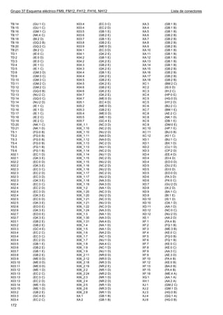 Grupo 37 Esquema eléctrico FM9, FM12, FH12, FH16, NH12                  Lista de conectores


TB:14       (GU:1 C)                X03:4        (EC:3 C)   XA:3    (GB:1 B)
TB:15       (GU:1 C)                X03:4        (EC:2 D)   XA:4    (GB:1 B)
TB:16       (GM:1 C)                X03:5        (GB:1 E)   XA:5    (GB:1 B)
TB:17       (NK:4 C)                X03:6        (GB:2 E)   XA:6    (GB:2 B)
TB:18       (BI:2 D)                X03:7        (GB:1 E)   XA:7    (GB:2 B)
TB:19       (GQ:2 B)                X03:8        (GB:2 E)   XA:8    (GB:2 B)
TB:20       (GQ:2 C)                X03:9        (ME:0 D)   XA:9    (GB:2 B)
TB:21       (BI:2 C)                X04:1        (EC:3 D)   XA:10   (GB:1 B)
TD:1        (IE:0 C)                X04:1        (GK:2 E)   XA:11   (GB:1 B)
TD:2        (IE:0 D)                X04:2        (GB:1 E)   XA:12   (GB:1 B)
TD:3        (IE:0 C)                X04:2        (GK:2 E)   XA:13   (GB:1 B)
TD:4        (IE:1 C)                X04:3        (GB:2 E)   XA:14   (GB:1 B)
TD:5        (IE:1 C)                X04:3        (GK:2 E)   XA:15   (GB:2 B)
TD:8        (GM:3 D)                X04:4        (GB:1 E)   XA:16   (GB:2 B)
TD:9        (GM:3 C)                X04:4        (GK:2 E)   XA:17   (GB:2 B)
TD:10       (GM:3 C)                X04:5        (GB:2 E)   XA:18   (GB:2 B)
TD:11       (GM:2 C)                X04:5        (GK:2 E)   XC:1    (BM:2 C)
TD:12       (GM:2 C)                X04:6        (GB:2 E)   XC:2    (IS:0 D)
TD:13       (GQ:0 B)                X04:6        (GK:2 E)   XC:3    (IH:2 C)
TD:13       (NU:2 C)                X04:7        (GK:2 E)   XC:4    (HP:0 E)
TD:14       (GQ:0 C)                X04:7        (ME:0 D)   XC:5    (HG:0 D)
TD:14       (NU:2 D)                X05:1        (EC:4 D)   XC:5    (HY:2 D)
TD:15       (IE:1 C)                X05:2        (ME:0 D)   XC:6    (BU:2 C)
TD:16       (IE:1 D)                X05:3        (GB:2 E)   XC:7    (BM:1 E)
TD:17       (IE:1 C)                X05:4        (ME:0 D)   XC:8    (AE:2 C)
TD:18       (IE:2 C)                X05:5        (ME:1 D)   XC:8    (NK:1 D)
TD:19       (IE:2 C)                X05:7        (GC:4 E)   XC:9    (DB:1 E)
TD:20       (NK:1 C)                X06_1:1      (NC:3 D)   XC:9    (DM:0 E)
TD:21       (NK:1 D)                X06_1:10     (NC:2 D)   XC:10   (HP:1 E)
TS:1        (FG:0 B)                X06_1:10     (NU:2 D)   XC:11   (BU:0 B)
TS:2        (FG:0 B)                X06_1:11     (NA:0 D)   XC:12   (KI:1 C)
TS:3        (FG:0 B)                X06_1:12     (NA:0 D)   XD:1    (BU:1 C)
TS:4        (FG:0 B)                X06_1:13     (NC:2 D)   XD:1    (BX:1 D)
TS:5        (FG:1 B)                X06_1:13     (NU:1 D)   XD:2    (CU:1 D)
TS:6        (FG:1 B)                X06_1:14     (NC:2 D)   XD:3    (CP:2 D)
X02:1       (EC:1 D)                X06_1:14     (NU:1 D)   XD:4    (EE:4 D)
X02:1       (GK:3 E)                X06_1:15     (NC:2 D)   XD:4    (EI:4 D)
X02:2       (EC:0 D)                X06_1:15     (NU:2 D)   XD:4    (EO:0 D)
X02:2       (GK:3 E)                X06_1:16     (NC:2 D)   XD:5    (DU:2 E)
X02:3       (EC:3 C)                X06_1:16     (NU:2 D)   XD:5    (EI:0 D)
X02:3       (EC:2 D)                X06_1:17     (NC:2 D)   XD:5    (EO:0 D)
X02:3       (EC:3 D)                X06_1:17     (NU:2 D)   XD:6    (FA:3 D)
X02:3       (GK:3 E)                X06_1:18     (NA:3 D)   XD:6    (FK:0 C)
X02:4       (EC:3 C)                X06_1:19     (NA:3 D)   XD:7    (GU:2 D)
X02:4       (EC:2 D)                X06_1:2      (NA:1 D)   XD:8    (IX:2 D)
X02:4       (EC:3 D)                X06_1:20     (NC:3 D)   XD:9    (BA:1 C)
X02:4       (GK:3 E)                X06_1:20     (NU:2 D)   XD:9    (BI:1 E)
X02:5       (EC:0 D)                X06_1:21     (NC:3 D)   XD:10   (IS:1 D)
X02:5       (GK:3 E)                X06_1:21     (NU:3 D)   XD:10   (OA:1 D)
X02:6       (EO:0 E)                X06_1:22     (NC:3 D)   XD:11   (AA:1 D)
X02:6       (GK:3 E)                X06_1:24     (NA:3 D)   XD:12   (NC:0 C)
X02:7       (EO:0 E)                X06_1:3      (NA:1 D)   XD:12   (NU:2 D)
X02:7       (GK:3 E)                X06_1:30     (NA:3 D)   XE:1    (AA:2 D)
X03:1       (GB:2 E)                X06_1:31     (NA:4 D)   XF:1    (FA:4 B)
X03:2       (GB:2 E)                X06_1:4      (NA:1 D)   XF:2    (FQ:1 B)
X03:3       (GC:4 E)                X06_1:5      (NA:1 D)   XF:3    (ME:3 B)
X03:4       (EC:2 C)                X06_1:6      (NA:2 D)   XF:4    (KE:0 C)
X03:4       (EC:3 C)                X06_1:7      (NC:1 D)   XF:5    (FQ:0 B)
X03:4       (EC:2 D)                X06_1:7      (NU:1 D)   XF:6    (FQ:1 B)
X03:5       (GB:1 E)                X06_1:8      (NA:4 C)   XF:7    (KE:0 C)
X03:6       (GB:2 E)                X06_1:9      (NC:1 D)   XF:8    (KE:0 C)
X03:7       (GB:1 E)                X06_1:9      (NU:1 D)   XF:9    (AA:3 C)
X03:8       (GB:2 E)                X06_2:11     (NR:0 D)   XF:9    (AE:3 D)
X03:9       (ME:0 D)                X06_2:12     (NR:0 D)   XF:10   (FA:4 B)
X03:10      (ME:0 D)                X06_2:18     (NR:3 D)   XF:12   (KE:0 B)
X03:11      (ME:0 D)                X06_2:19     (NR:2 E)   XF:13   (BA:0 B)
X03:12      (ME:1 D)                X06_2:2      (NR:1 D)   XF:15   (FA:4 B)
X03:13      (EC:2 C)                X06_2:24     (NR:2 D)   XF:18   (ME:4 A)
X03:13      (EC:3 C)                X06_2:3      (NR:1 D)   XG:1    (AA:1 A)
X03:13      (EC:2 D)                X06_2:4      (NR:2 D)   XH:1    (AA:2 A)
X03:14      (ME:1 D)                X06_2:5      (NR:1 D)   XJ:1    (GM:2 C)
X03:15      (ME:1 D)                X06_2:6      (NR:3 D)   XJ:2    (GM:1 D)
X03:2       (GB:2 E)                X06_2:8      (NR:1 D)   XJ:3    (HG:0 B)
X03:3       (GC:4 E)                XA:1         (GB:1 B)   XJ:4    (GQ:1 A)
X03:4       (EC:2 C)                XA:2         (GB:1 B)   XJ:6    (HG:0 B)
172
 