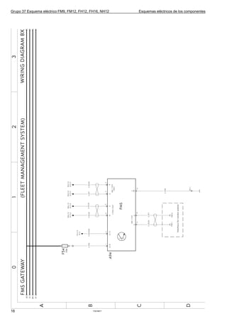 Grupo 37 Esquema eléctrico FM9, FM12, FH12, FH16, NH12   Esquemas eléctricos de los componentes




16                                           T3016871
 