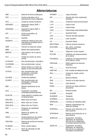 Grupo 37 Esquema eléctrico FM9, FM12, FH12, FH16, NH12                                                              Abreviaturas



                                                      Abreviaturas
 ABS .....................    Sistema de frenos antibloqueo      HYDRKIT .............         Juego hidráulico
 ACC .....................    Control automático de la           ISX .......................   Variante del motor (solamente
                              velocidad de crucero adaptable                                   Australia)
 ACU .....................    Unidad de mando de alarma          LCM .....................     Unidad de mando de iluminación
 ADR-BAS1 ...........         Adaptación básica ADR, 1           L1H1 ....................     Cabina corta
                              interruptor
                                                                 L2H1 ....................     Cabina larga
 ADR-BAS2 ...........         Adaptación básica ADR, 2
                              interruptores                      L2H2 ....................     Cabina larga y alta (Globetrotter)

 ATC ......................   Control automático de              LF ........................   Izquierda frente
                              temperatura                        LHD .....................     Tracción del lado izquierdo
 AUS .....................    Australia                          LHS ......................    Lado izquierdo
 AUXSW-6 ............         Instalación eléctrica para seis    LR ........................   Izquierdo detrás
                              interruptores auxiliares para el
                              implementador                      MECHTRAN ........             Caja de cambios mecánica
 AWD ....................     Tracción en todas las ruedas       PA-HYDRS ..........           Eje motriz controlado
                                                                                               hidráulicamente
 BBM .....................    Módulo del implementador
                                                                 PCB .....................     Tarjeta de circuito impreso
 BBOX-R ...............       Lado derecho de la caja de
                              baterías                           PH-CAB ...............        Calefactor de estacionamiento
                                                                                               de la cabina
 CLU .....................    Unidad de mando de cierre
                              central                            PH-ENGCA ..........           Calefactor de estacionamiento
                                                                                               de la cabina y motor
 CU-ACAUT ..........          Aire acondicionado, automático
                                                                 PSS-DUAL ...........          Doble sistema de dirección
 CU-ACMAN .........           Aire acondicionado, manual                                       hidráulica
 CU-BAS ...............       Versión básica con motor de        PTO .....................     Toma de fuerza
                              etapas sin aire acondicionado
                                                                 RADT-AR .............         6x2, muelles de ballesta (A-ride)
 CU-ECC ...............       Aire acondicionado del
                              climatizador controlado            RCU .....................     Unidad de mando control
                              electrónicamente                                                 remoto
 CU-HEAT .............        Unidad del calefactor              RF ........................   Derecha delante
 CU-MCC ..............        Aire acondicionado del             RHD .....................     Tracción en el lado derecho
                              climatizador controlado
                              manualmente                        RHS .....................     Lado derecho
 EBS .....................    Sistema electrónico de los         RIGID ...................     Vehículo de carga uniforme o
                              frenos                                                           basculante
 ECS .....................    Suspensión neumática               RR .......................    Derecha detrás
                              controlada electrónicamente
                                                                 SI-GRAF ..............        Tacógrafo
 ELCE-CK .............        Juego eléctrico completo para
                                                                 SI-GRAFR ...........          Tacógrafo
                              el implementador
 ENG-VE9 .............        Motor Volvo de 9 litros            SI-SPEED ............         Velocímetro

 ENG-VE12 ...........         Motor Volvo de 12 litros           SPEED-DU ..........           Limitador de velocidad doble

 ENG-VE16 ...........         Motor Volvo de 16 litros           SRS .....................     Sistema suplementario de
                                                                                               retención (airbag)
 ESP .....................    Programa de estabilidad
                                                                 STWPOS-L ..........           Posición de la dirección en el
                              electrónica
                                                                                               lado izquierdo
 FMS .....................    Sistema de gestión de
                              transporte                         STWPOS-R .........            Posición de la dirección en el
                                                                                               lado derecho
 GECU ..................      Unidad electrónica de mando
                              de la palanca de cambio            SUSPL-EC ...........          Suspensión neumática,
                                                                                               dispositivo de regulación
 GSS-AGS ............         Sistema de cambio de marchas                                     del nivel de la suspensión
                              automático                                                       controlada electrónicamente
 HL-BASIC ............        Faros, versión básica              SUSPL-M .............         Suspensión neumática,
                                                                                               dispositivo de regulación
 HL-HID .................     Faros de descarga de alta                                        del nivel de la suspensión
                              intensidad                                                       controlada manualmente

180
 