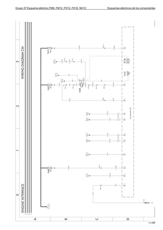 Grupo 37 Esquema eléctrico FM9, FM12, FH12, FH16, NH12   Esquemas eléctricos de los componentes




                                                                                              17
                                                                                         T3016872
 
