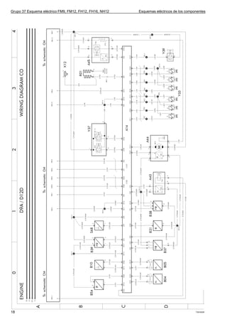 Grupo 37 Esquema eléctrico FM9, FM12, FH12, FH16, NH12   Esquemas eléctricos de los componentes




18                                                                                       T3016259
 