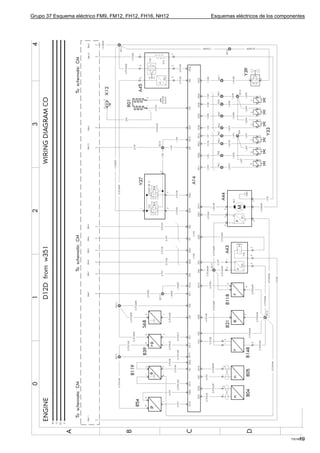 Grupo 37 Esquema eléctrico FM9, FM12, FH12, FH16, NH12   Esquemas eléctricos de los componentes




                                                                                              19
                                                                                         T3016873
 