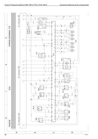 Grupo 37 Esquema eléctrico FM9, FM12, FH12, FH16, NH12   Esquemas eléctricos de los componentes




20                                                                                       T3016874
 