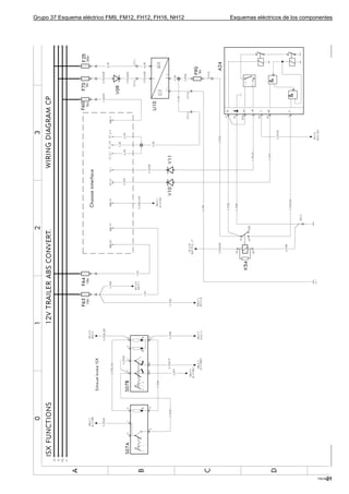 Grupo 37 Esquema eléctrico FM9, FM12, FH12, FH16, NH12   Esquemas eléctricos de los componentes




                                                                                              21
                                                                                         T3016876
 