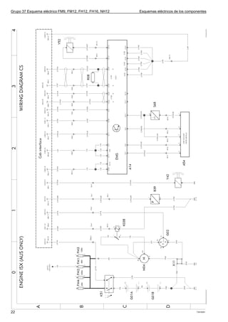 Grupo 37 Esquema eléctrico FM9, FM12, FH12, FH16, NH12   Esquemas eléctricos de los componentes




22                                                                                       T3016261
 