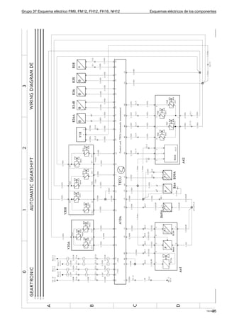 Grupo 37 Esquema eléctrico FM9, FM12, FH12, FH16, NH12   Esquemas eléctricos de los componentes




                                                                                              25
                                                                                         T3016880
 