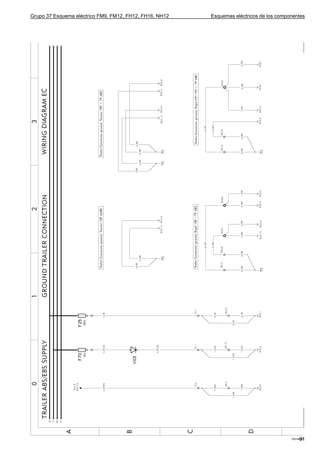 Grupo 37 Esquema eléctrico FM9, FM12, FH12, FH16, NH12   Esquemas eléctricos de los componentes




                                                                                              31
                                                                                         T3016886
 