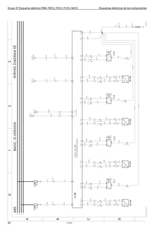 Grupo 37 Esquema eléctrico FM9, FM12, FH12, FH16, NH12   Esquemas eléctricos de los componentes




32                                           T3016887
 