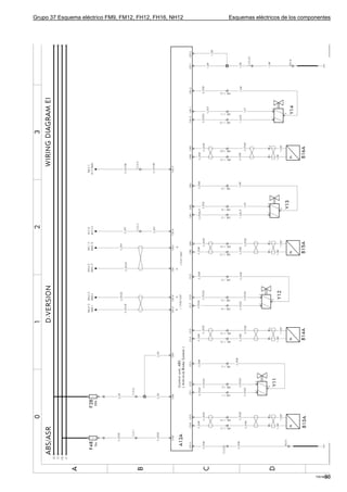 Grupo 37 Esquema eléctrico FM9, FM12, FH12, FH16, NH12   Esquemas eléctricos de los componentes




                                                                                              33
                                                                                         T3016888
 