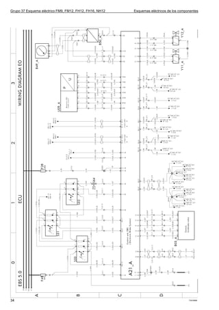 Grupo 37 Esquema eléctrico FM9, FM12, FH12, FH16, NH12   Esquemas eléctricos de los componentes




34                                                                                       T3016889
 