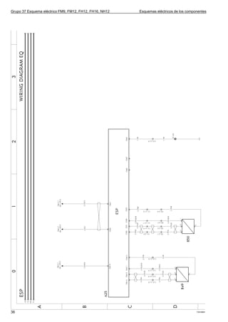 Grupo 37 Esquema eléctrico FM9, FM12, FH12, FH16, NH12   Esquemas eléctricos de los componentes




36                                                                                       T3016891
 
