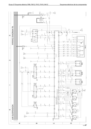 Grupo 37 Esquema eléctrico FM9, FM12, FH12, FH16, NH12   Esquemas eléctricos de los componentes




                                                                                              37
                                                                                         T3016892
 