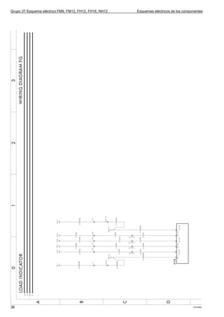 Grupo 37 Esquema eléctrico FM9, FM12, FH12, FH16, NH12   Esquemas eléctricos de los componentes




38                                                                                       T3016893
 