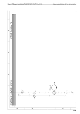 Grupo 37 Esquema eléctrico FM9, FM12, FH12, FH16, NH12   Esquemas eléctricos de los componentes




                                                                                              43
                                                                                         T3016898
 