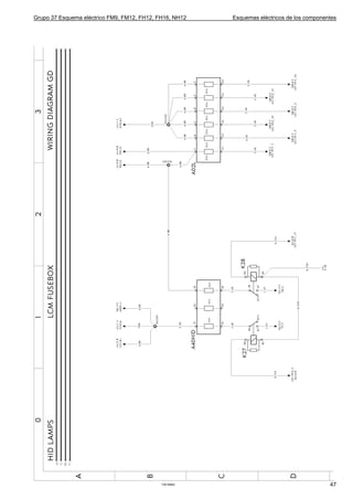 Grupo 37 Esquema eléctrico FM9, FM12, FH12, FH16, NH12   Esquemas eléctricos de los componentes




                                             T3016902                                       47
 