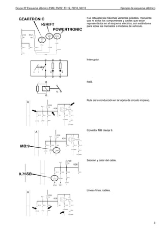 Grupo 37 Esquema eléctrico FM9, FM12, FH12, FH16, NH12                                Ejemplo de esquema eléctrico


                                                         Fue dibujado las máximas variantes posibles. Recuerde
                                                         que ni todos los componentes y cables que están
                                                         representados en el esquema eléctrico, son estándares
                                                         para todos los mercados o modelos de vehículo.




                                                         Interruptor.




                                                         Relé.




                                                         Ruta de la conducción en la tarjeta de circuito impreso.




                                                         Conector MB clavija 9.




                                                         Sección y color del cable.




                                                         Líneas finas, cables.




                                                                                                                    3
 