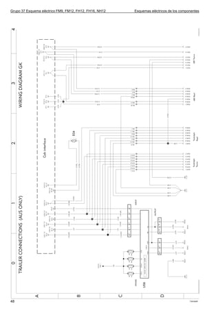 Grupo 37 Esquema eléctrico FM9, FM12, FH12, FH16, NH12   Esquemas eléctricos de los componentes




48                                                                                       T3016287
 