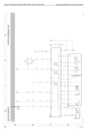 Grupo 37 Esquema eléctrico FM9, FM12, FH12, FH16, NH12   Esquemas eléctricos de los componentes




54                                                                                       T3016909
 