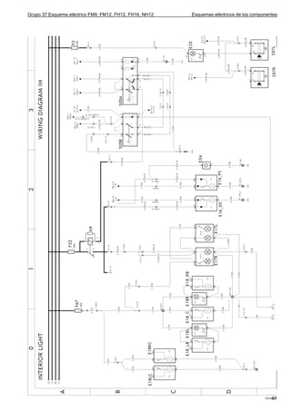 Grupo 37 Esquema eléctrico FM9, FM12, FH12, FH16, NH12   Esquemas eléctricos de los componentes




                                                                                              61
                                                                                         T3016915
 