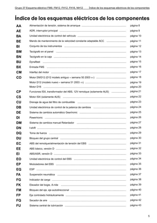 Grupo 37 Esquema eléctrico FM9, FM12, FH12, FH16, NH12                                         Índice de los esquemas eléctricos de los componentes



Índice de los esquemas eléctricos de los componentes
 AA        Alimentación de tensión, sistema de arranque ................................................................                                página 8

 AE        ADR, interruptor principal ................................................................................................                  página 9

 BA        Unidad electrónica de control del vehículo ......................................................................                            página 10

 BE        Mando de mantenimiento de la velocidad constante adaptable ACC                                                ............................   página 11

 BI        Conjunto de los instrumentos .........................................................................................                       página 12

 BM        Tacógrafo en el panel                .....................................................................................................   página 13

 BN        Tacógrafo en la caja ........................................................................................................                página 14

 BU        Dynafleet         ........................................................................................................................   página 15

 BX        Entrada FMS             ..................................................................................................................   página 16

 CM        Interfaz del motor ............................................................................................................              página 17

 CO        Motor D9/D12 (D12 modelo antiguo ≈ semana 50 2003 ⇐) ...........................................                                             página 18

           Motor D12 (modelo nuevo ≈ semana 51 2003 ⇒) ...........................................................                                      página 19
           Motor D16 .......................................................................................................................            página 20

 CP        Funciones ISX, transformador del ABS, 12V remolque (solamente AUS)                                                   .....................   página 21

 CS        Motor ISX (solamente AUS)                      ...........................................................................................   página 22

 CU        Drenaje de agua del filtro de combustible                           ......................................................................   página 23

 DB        Unidad electrónica de control de la palanca de cambios                                     ...............................................   página 24

 DE        Sistema de cambios automático Geartronic ...................................................................                                 página 25

 DI        Powertronic .....................................................................................................................            página 26

 DM        Sistema de cambios manual Retardador                               .......................................................................   página 27

 DN        I-shift ................................................................................................................................     página 28

 DQ        Toma de fuerza ...............................................................................................................               página 29

 DU        Bloqueo del grupo central ...............................................................................................                    página 30

 EC        ABS del remolque/alimentación de tensión del EBS ......................................................                                      página 31

 EE        ABS básico, versión D .....................................................................................................                  página 32

 EI        ABS/ASR, versión D ........................................................................................................                  página 33

 EO        Unidad electrónica de control del EBS ...........................................................................                            página 34

 EP        Moduladores del EBS .....................................................................................................                    página 35

 EQ        ESP .................................................................................................................................        página 36

 FA        Suspensión neumática                   ...................................................................................................   página 37

 FG        Indicador de carga ...........................................................................................................               página 38

 FK        Elevador del bogie, A-ride                  ..............................................................................................   página 39

 FM        Bloqueo del eje, eje autodireccional ................................................................................                        página 40

 FP        Eje controlado hidráulicamente .......................................................................................                       página 41

 FQ        Secador de aire ..............................................................................................................               página 42

 FU        Sistema central de lubricación ........................................................................................                      página 43



                                                                                                                                                                    5
 